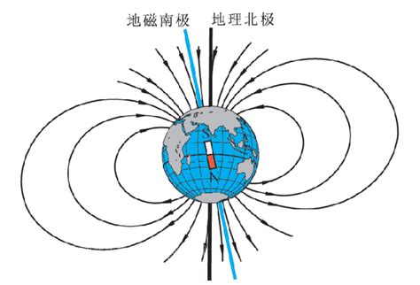 赤道上空的磁場方向|[科普中国]